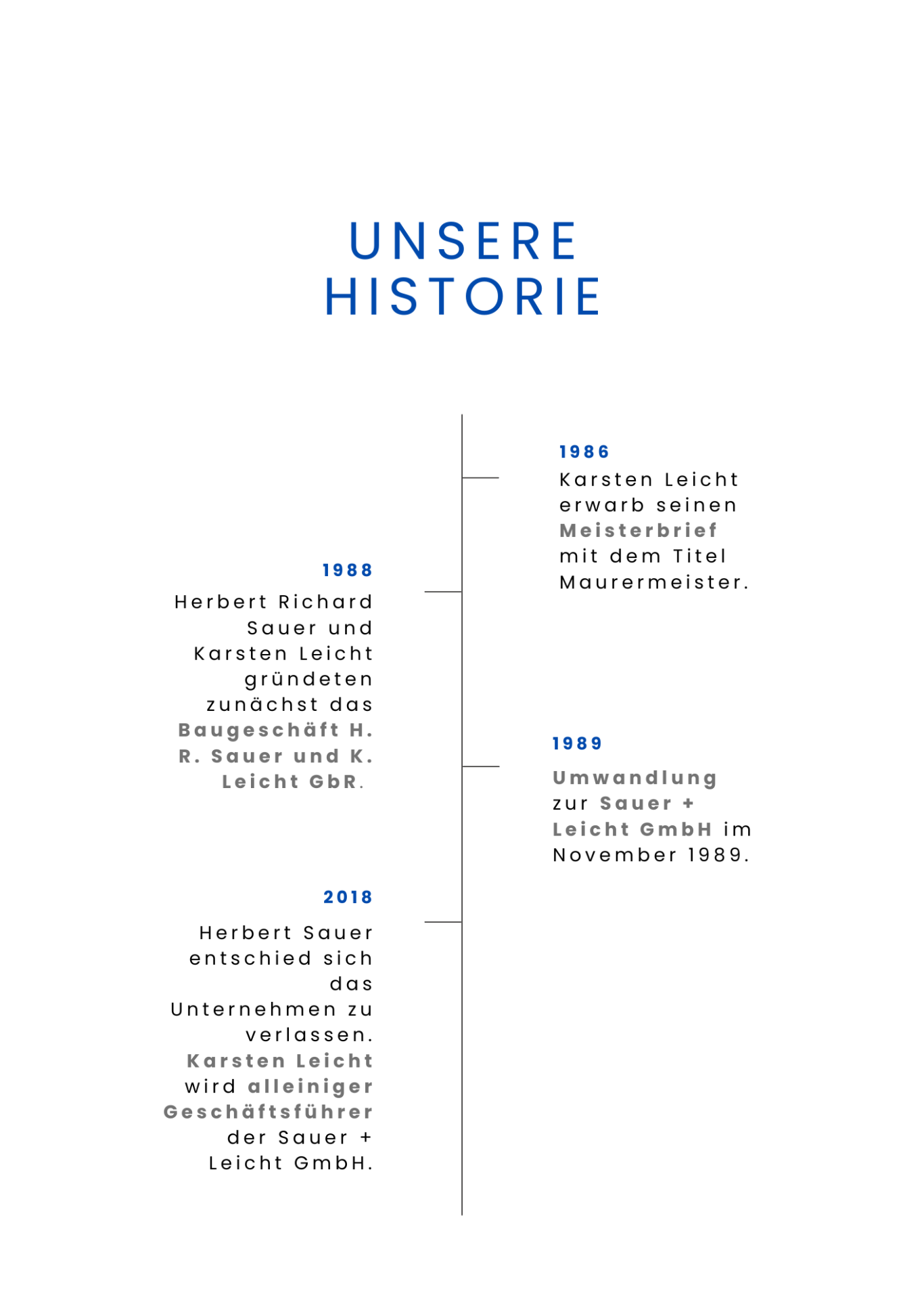 Timeline mit wichtigen Ereignissen und Daten zur Geschichte des Unternehmens.